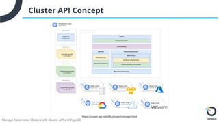 Manage Kubernetes Clusters with Cluster API and ArgoCD | PPT