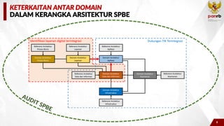 Audit Dalam Kerangka Sistem Pemerintahan Berbasis Elektronik | PDF