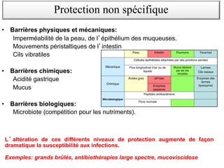 • Barrières physiques et mécaniques:
Imperméabilité de la peau, de l épithélium des muqueuses.
Mouvements péristaltiques de l intestin
Cils vibratiles
• Barrières chimiques:
Acidité gastrique
Mucus
• Barrières biologiques:
Microbiote (compétition pour les nutriments). 14
Peptides antibactériens
Flore normale
Microbiologique
Enzymes des
larmes
(lysozyme)
Enzymes
(pepsine)
pH bas
Acides gras
Chimique
Larmes
Cils nasaux
Mucus déplacé
par les cils
vibratiles
Flux longitudinal d’air ou de
liquide
Cellules épithéliales attachées par des jonctions serrées
Mécanique
Yeux/nez
Poumons
Intestin
Peau
Protection non spécifique
L altération de ces différents niveaux de protection augmente de façon
dramatique la susceptibilité aux infections.
Exemples: grands brûlés, antibiothérapies large spectre, mucoviscidose
 