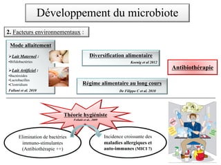 Régime alimentaire au long cours
Mode allaitement
ØLait Maternel :
•Bifidobactéries
ØLait Artificiel :
•Bactéroides
•Lactobacilles
•Clostridium
Fallani et al. 2010
Diversification alimentaire
Koenig et al 2012
Antibiothérapie
2. Facteurs environnementaux :
Développement du microbiote
Elimination de bactéries
immuno-stimulantes
(Antibiothérapie ++)
Incidence croissante des
maladies allergiques et
auto-immunes (MICI ?)
Théorie hygiéniste
Foliaki et al., 2009
De Filippo C et al. 2010
 