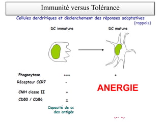 ANERGIE
Immunité versus Tolérance
 