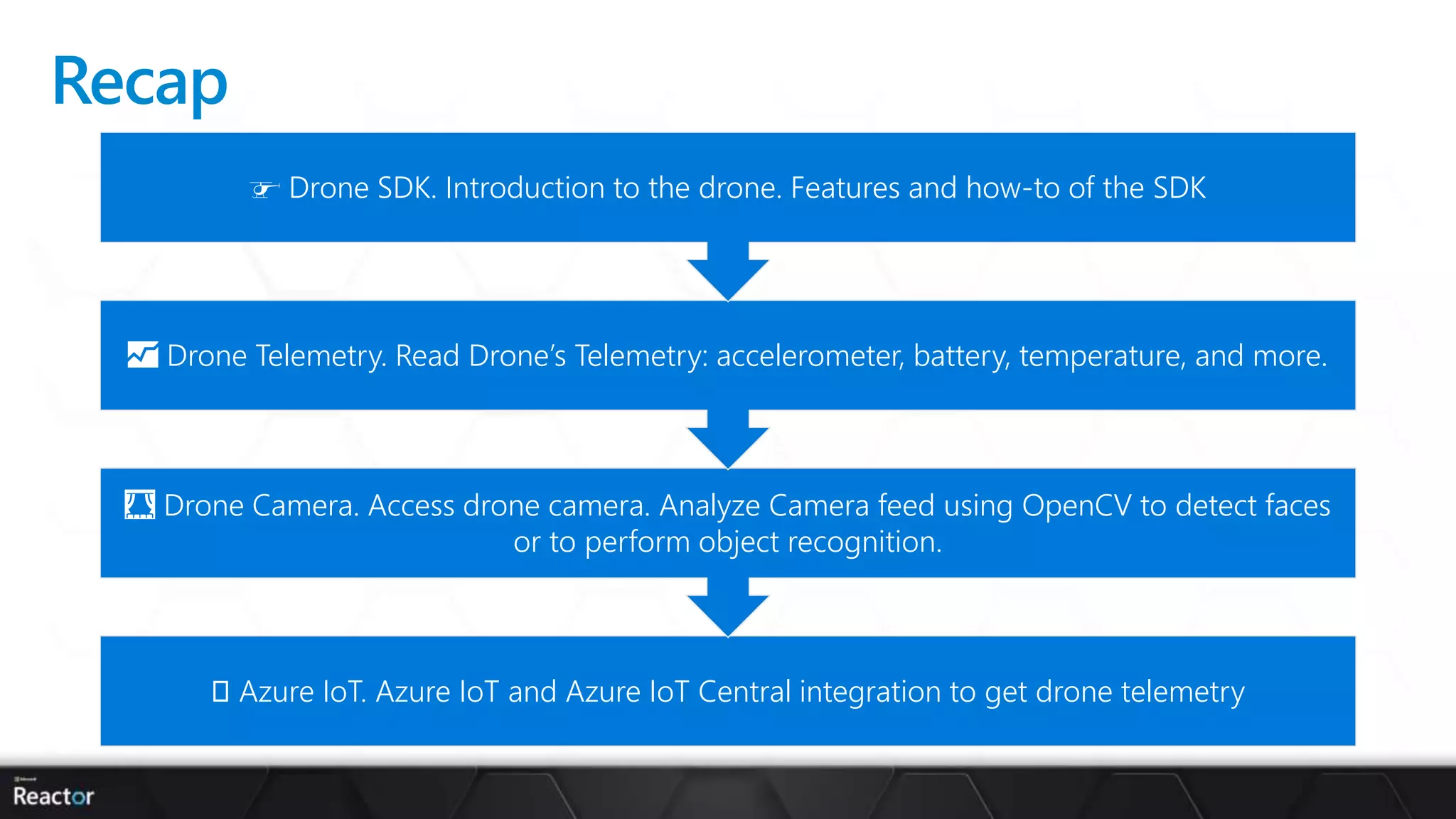 Let's code a drone to follow faces using Python 🐍 | PPT
