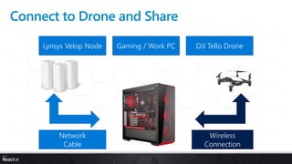 Let's code a drone to follow faces using Python 🐍 | PPT