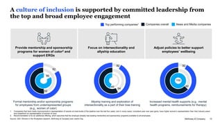 McKinsey & Company 12
A culture of inclusion is supported by committed leadership from
the top and broad employee engageme...