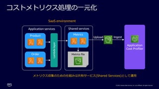 © 2022, Amazon Web Services, Inc. or its affiliates. All rights reserved.
Metrics file
コストメトリクス処理の⼀元化
Application
Cost Profiler
Application services
Order Lambda
layer
Product
Shared services
SaaS environment
Metrics
Upload
メトリクス収集のための仕組みは共有サービス(Shared Services)として運⽤
Ingest
 