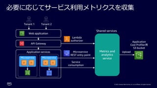 © 2022, Amazon Web Services, Inc. or its affiliates. All rights reserved.
必要に応じてサービス利⽤メトリクスを収集
Web application
API Gateway
Microservice
Application services
Tenant 1 Tenant 2
Lambda
authorizer
Microservice
REST entry point
Service
consumption
Microservice
Metrics and
analytics
service
Shared services
Upload
Application
Cost Profiler用
S3 bucket
 