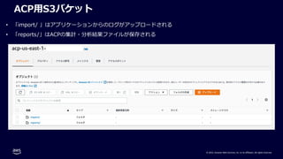© 2022, Amazon Web Services, Inc. or its affiliates. All rights reserved.
ACP⽤S3バケット
• 「import/ 」はアプリケーションからのログがアップロードされる
• 「reports/」はACPの集計・分析結果ファイルが保存される
 