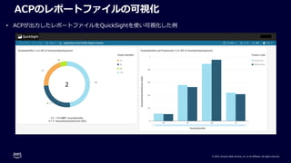 © 2022, Amazon Web Services, Inc. or its affiliates. All rights reserved.
ACPのレポートファイルの可視化
• ACPが出⼒したレポートファイルをQuickSightを使い可視化した例
 