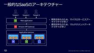 © 2022, Amazon Web Services, Inc. or its affiliates. All rights reserved.
⼀般的なSaaSのアーキテクチャー
• 開発効率化のため、マイクロサービスアー
キテクチャが多い
• 費⽤効率化のため、マルチテナントアーキ
テクチャが多い
Web application
Amazon API Gateway
Microservice Microservice Microservice
Application services
Tenant 1 Tenant 2 Tenant 3
 