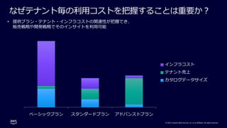 © 2022, Amazon Web Services, Inc. or its affiliates. All rights reserved.
なぜテナント毎の利⽤コストを把握することは重要か︖
ベーシックプラン スタンダードプラン アドバンストプラン
インフラコスト
テナント売上
カタログデータサイズ
• 提供プラン・テナント・インフラコストの関連性が把握でき、
販売戦略や開発戦略でそのインサイトを利⽤可能
 