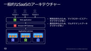 © 2022, Amazon Web Services, Inc. or its affiliates. All rights reserved.
⼀般的なSaaSのアーキテクチャー
• 開発効率化のため、マイクロサービスアー
キテクチャが多い...