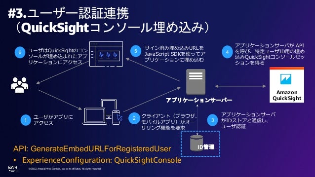 © 2022, Amazon Web Services, Inc. or its affiliates. All rights reserved.
Amazon
QuickSight
API: GenerateEmbedURLForRegisteredUser
• ExperienceConfiguration: QuickSightConsole
ユーザがアプリに
アクセス
1
クライアント（ブラウザ、
モバイルアプリ）がオー
サリング機能を要求
2
アプリケーションサーバが API
を呼び、特定ユーザID⽤の埋め
込みQuickSightコンソールセッ
ションを得る
4
サイン済み埋め込みURLを
JavaScript SDKを使ってア
プリケーションに埋め込む
5
ユーザはQuickSightのコン
ソールが埋め込まれたアプ
リケーションにアクセス
6
アプリケーションサーバ
がIDストアと通信し、
ユーザ認証
3
アプリケーションサーバー
ID管理
#3.ユーザー認証連携
（QuickSightコンソール埋め込み）
 