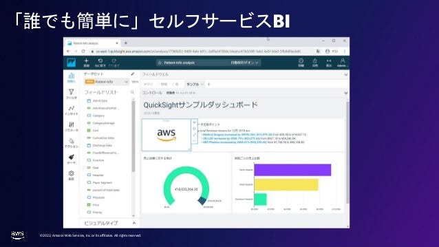 © 2022, Amazon Web Services, Inc. or its affiliates. All rights reserved.
「誰でも簡単に」セルフサービスBI
 