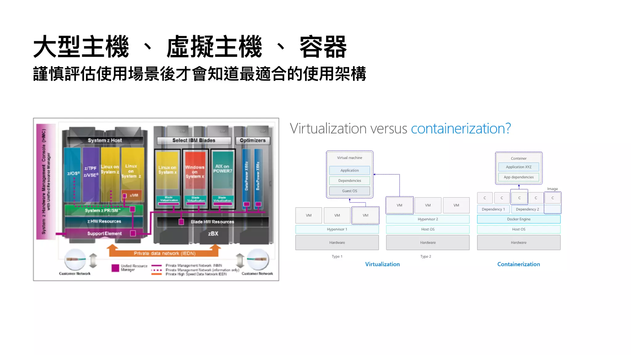 ⼤型主機 、 虛擬主機 、 容器
謹慎評估使⽤場景後才會知道最適合的使⽤架構
 