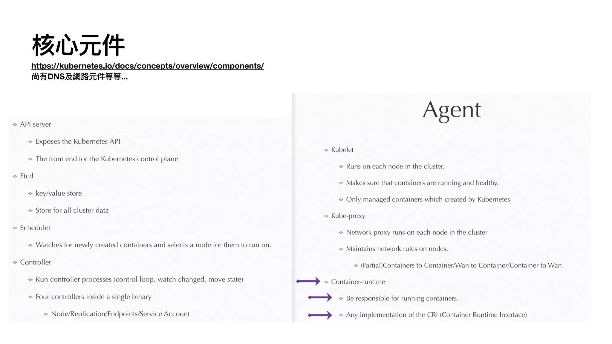 核⼼元件


https://kubernetes.io/docs/concepts/overview/components/
尚有DNS及網路元件等等...
 