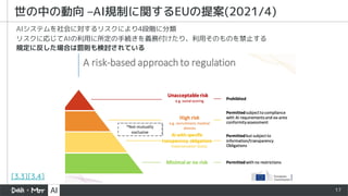 17
世の中の動向 –AI規制に関するEUの提案(2021/4)
AIシステムを社会に対するリスクにより4段階に分類
リスクに応じてAIの利用に所定の手続きを義務付けたり、利用そのものを禁止する
規定に反した場合は罰則も検討されている
[3.3][3.4]
 