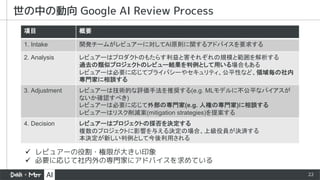 22
世の中の動向 Google AI Review Process
項目 概要
1. Intake 開発チームがレビュアーに対してAI原則に関するアドバイスを要求する
2. Analysis レビュアーはプロダクトのもたらす利益と害それぞれの規模と範囲を解析する
過去の類似プロジェクトのレビュー結果を判例として用いる場合もある
レビュアーは必要に応じてプライバシーやセキュリティ、公平性など、領域毎の社内
専門家に相談する
3. Adjustment レビュアーは技術的な評価手法を推奨する(e.g. MLモデルに不公平なバイアスが
ないか確認すべき)
レビュアーは必要に応じて外部の専門家(e.g. 人権の専門家)に相談する
レビュアーはリスク削減案(mitigation strategies)を提案する
4. Decision レビュアーはプロジェクトの採否を決定する
複数のプロジェクトに影響を与える決定の場合、上級役員が決済する
本決定が新しい判例として今後利用される
ü レビュアーの役割・権限が大きい印象
ü 必要に応じて社内外の専門家にアドバイスを求めている
 