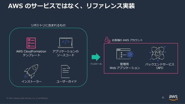 © 2022, Amazon Web Services, Inc. or its Affiliates.
AWS のサービスではなく、リファレンス実装
11
リポジトリに含まれるもの
AWS CloudFormation
テンプレート
アプリケーションの
ソースコード
ユーザーガイド
インストーラー
管理⽤
Web アプリケーション
バックエンドサービス
（API）
お客様の AWS アカウント
インストール
 