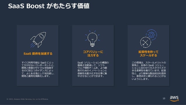© 2022, Amazon Web Services, Inc. or its Affiliates.
SaaS Boost がもたらす価値
13
SaaS 提供を加速する
すぐに利⽤可能な SaaS にとっ
て⽋かせないコンポーネントと、
開発と実験のサイクルを短縮す
るのに役⽴つガイダンスによっ
て、よくある落とし⽳を回避し、
開発と運⽤を簡素化します。
コアバリューに
注⼒する
SaaS ソリューションの構築の
複雑さを軽減して、ソフト
ウェア開発チームを、より顧
客のためのイノベーションと
俊敏性を最⼤化する仕事に集
中させることができます。
拡張性を持って
スケールする
この環境は、スケールメリットの
実現と、⾃⾝の SaaS ソリュー
ションに合わせてカスタマイズで
きる柔軟性を備えています。拡張
性と、より簡単な製品統合を提供
し、意思決定に縛られることがな
いようにします。
 