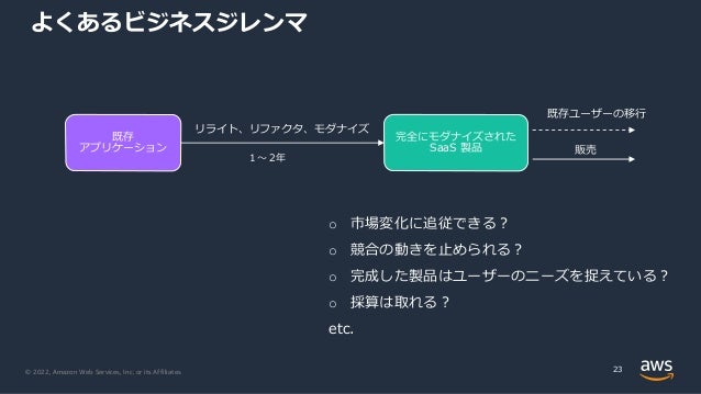 © 2022, Amazon Web Services, Inc. or its Affiliates.
よくあるビジネスジレンマ
23
既存
アプリケーション
完全にモダナイズされた
SaaS 製品
リライト、リファクタ、モダナイズ
既存ユーザーの移⾏
販売
o 市場変化に追従できる︖
o 競合の動きを⽌められる︖
o 完成した製品はユーザーのニーズを捉えている︖
o 採算は取れる︖
etc.
１〜２年
 