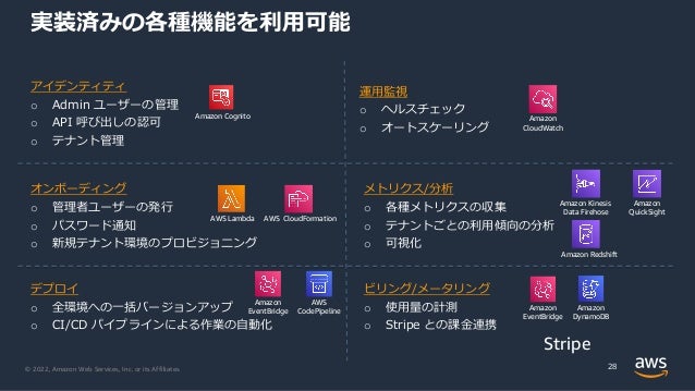 © 2022, Amazon Web Services, Inc. or its Affiliates.
実装済みの各種機能を利⽤可能
アイデンティティ
o Admin ユーザーの管理
o API 呼び出しの認可
o テナント管理
28
Amazon Cognito
オンボーディング
o 管理者ユーザーの発⾏
o パスワード通知
o 新規テナント環境のプロビジョニング
AWS Lambda AWS CloudFormation
デプロイ
o 全環境への⼀括バージョンアップ
o CI/CD パイプラインによる作業の⾃動化
Amazon
EventBridge
AWS
CodePipeline
運⽤監視
o ヘルスチェック
o オートスケーリング
Amazon
CloudWatch
メトリクス/分析
o 各種メトリクスの収集
o テナントごとの利⽤傾向の分析
o 可視化
Amazon Kinesis
Data Firehose
ビリング/メータリング
o 使⽤量の計測
o Stripe との課⾦連携
Amazon
QuickSight
Amazon
EventBridge
Amazon
DynamoDB
Stripe
Amazon Redshift
 