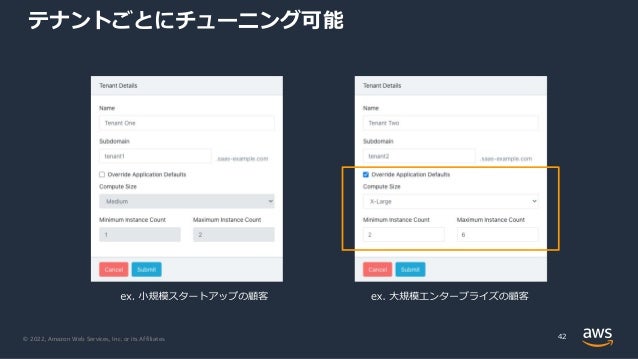 © 2022, Amazon Web Services, Inc. or its Affiliates.
テナントごとにチューニング可能
42
 