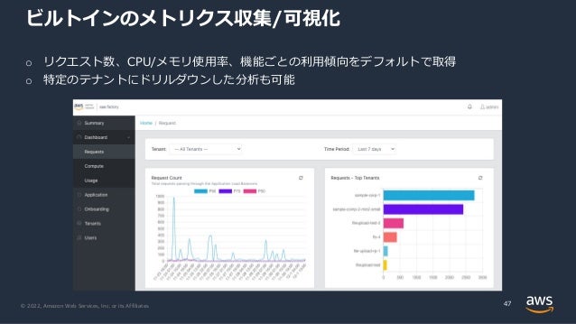 © 2022, Amazon Web Services, Inc. or its Affiliates.
ビルトインのメトリクス収集/可視化
o リクエスト数、CPU/メモリ使⽤率、機能ごとの利⽤傾向をデフォルトで取得
o 特定のテナントにドリルダウンした分析も可能
47
 