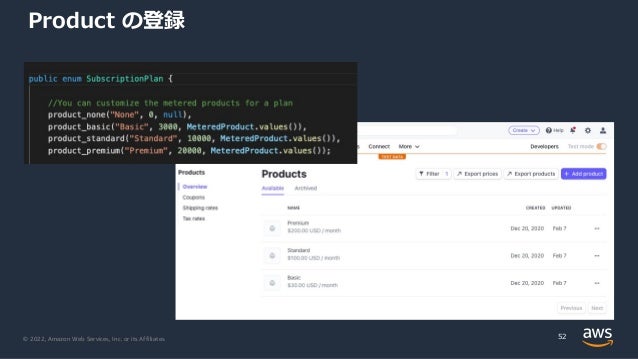 © 2022, Amazon Web Services, Inc. or its Affiliates.
Product の登録
52
 