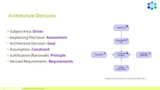 Architecture Decisions
• Subject Area: Driver
• (explaining the) Issue: Assessment
• Architecture Decision: Goal
• Assumption: Constraint
• Justification (Rationale): Principle
• Derived Requirements: Requirements
https://forum.archimatetool.com/index.php?topic=668.0
19 COMPETENSIS - ArchiMate Technical Layer
 