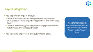 Layers Integration
• Key to perform impact analysis
✓What-if an important business process or organization
change occurs? What impact on applications and technology
layer?
✓What-if a technology obsolescence change process occurs?
What impact on business activities?
• Key to define the system and subsystems parts
22 COMPETENSIS - ArchiMate Technical Layer
Recommendation:
EachArchiMate view shows
the relationship with the
“upper” and/or “lower”
layer.
 