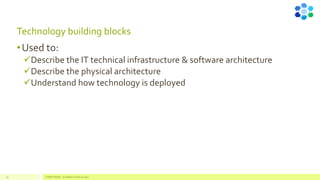 Technology building blocks
•Used to:
✓Describe the IT technical infrastructure & software architecture
✓Describe the physical architecture
✓Understand how technology is deployed
33 COMPETENSIS - ArchiMate Technical Layer
 