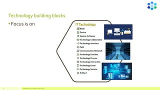 Technology building blocks
•Focus is on
35 COMPETENSIS - ArchiMate Technical Layer
 