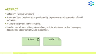 ARTIFACT
• Category: Passive Structure
• A piece of data that is used or produced by deployment and operation of an IT
software.
• A tangible element in the IT world.
• Used to model source files, executables, scripts, database tables, messages,
documents, specifications, and model files.
COMPETENSIS - ArchiMate Technical Layer
42
 