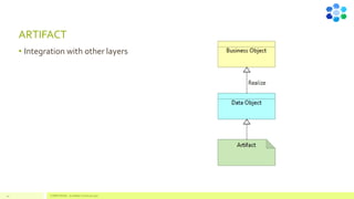 ARTIFACT
• Integration with other layers
COMPETENSIS - ArchiMate Technical Layer
44
 
