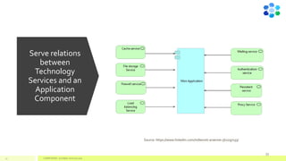 Serve relations
between
Technology
Services and an
Application
Component
47
Source: https://www.linkedin.com/in/benoit-arsenne-5b2297133/
 