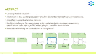 ARTIFACT
• Category: Passive Structure
• An element of data used or produced by an Active Element (system software, device or node).
• An Artifact represents a tangible element.
• Used to model source files, executables, scripts, database tables, messages, documents,
specifications, kafka topics, jar file, widget, plug-in….Any file, any document
• Most used relationship are “Accessed by” or “Assigned to”
49 COMPETENSIS - ArchiMate Technical Layer
 