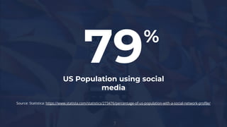 7
79%
US Population using social
media
Source: Statistica: https://www.statista.com/statistics/273476/percentage-of-us-pop...