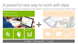 A powerful new way to work with data
Self-service business intelligence and analytics with Excel and the power of the cloud
 