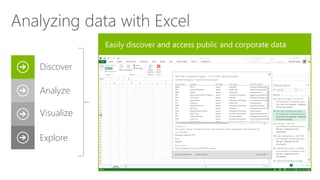 Discover
Analyze
Visualize
Explore
Analyzing data with Excel
 