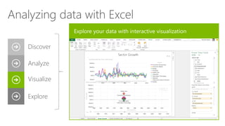 Analyzing data with Excel
Discover
Analyze
Visualize
Explore
 