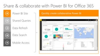 Shared Queries
Data Refresh
Data Search
Mobile Access
Power BI Site
Share & collaborate with Power BI for Office 365
 