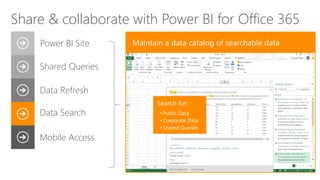 Share & collaborate with Power BI for Office 365
Shared Queries
Data Refresh
Data Search
Mobile Access
Power BI Site
Search for:
• Public Data
• Corporate Data
• Shared Queries
 