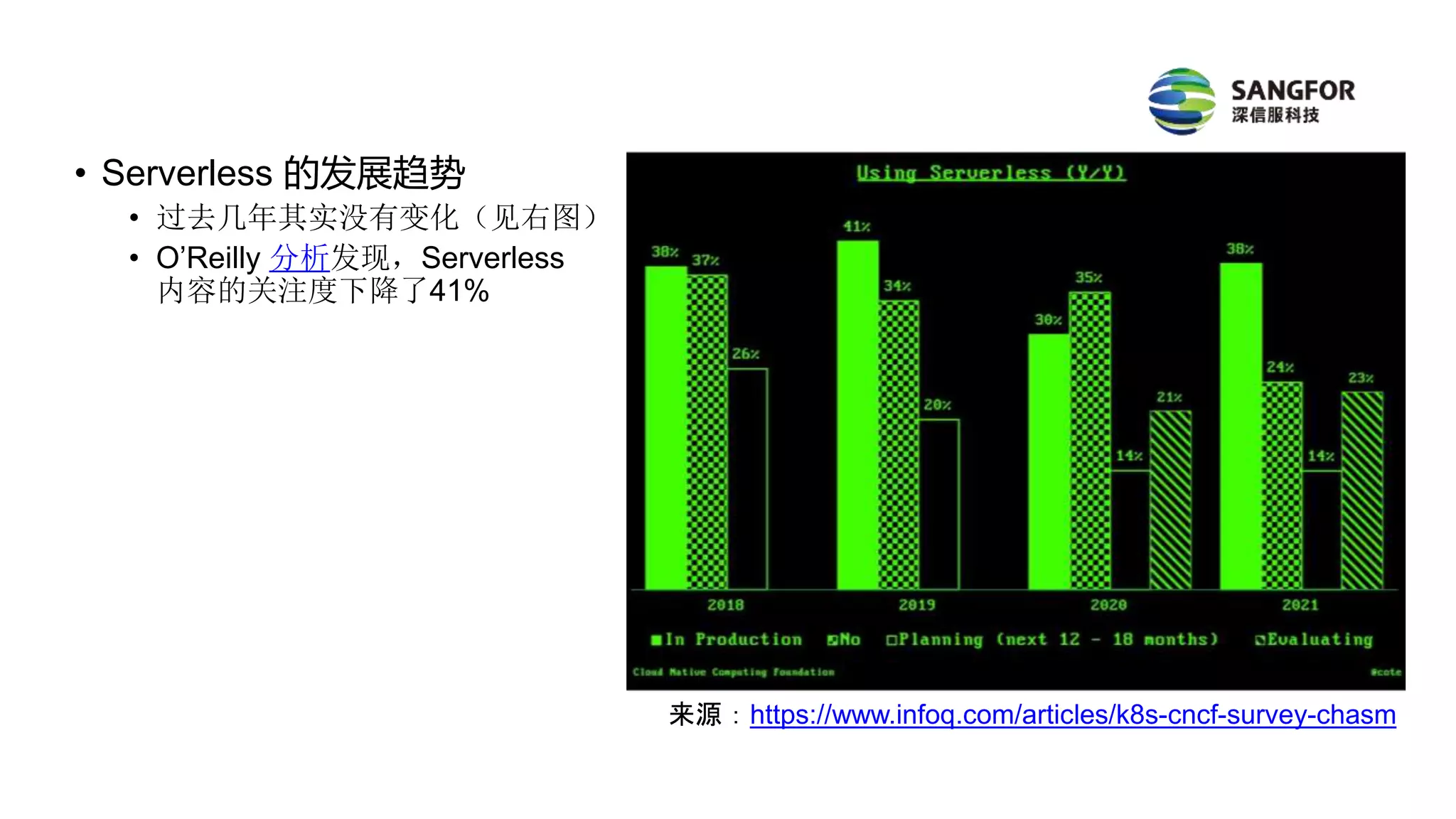 • Serverless 的发展趋势
• 过去几年其实没有变化（见右图）
• O’Reilly 分析发现，Serverless
内容的关注度下降了41%
来源：https://www.infoq.com/articles/k8s-cncf-survey-chasm
 