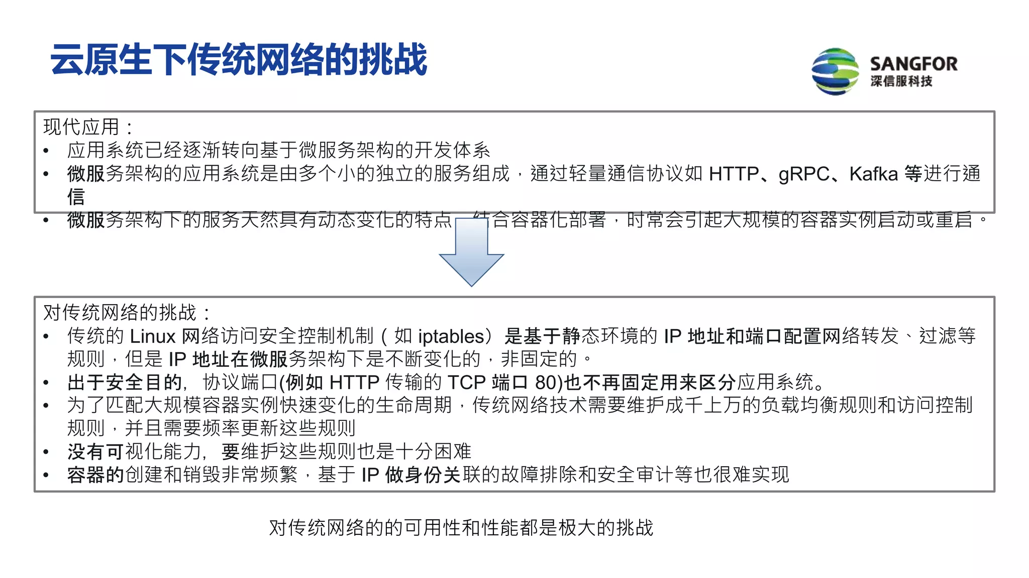 现代应用：
• 应用系统已经逐渐转向基于微服务架构的开发体系
• 微服务架构的应用系统是由多个小的独立的服务组成，通过轻量通信协议如 HTTP、gRPC、Kafka 等进行通
信
• 微服务架构下的服务天然具有动态变化的特点，结合容器化部署，时常会引起大规模的容器实例启动或重启。
对传统网络的挑战：
• 传统的 Linux 网络访问安全控制机制（如 iptables）是基于静态环境的 IP 地址和端口配置网络转发、过滤等
规则，但是 IP 地址在微服务架构下是不断变化的，非固定的。
• 出于安全目的，协议端口(例如 HTTP 传输的 TCP 端口 80)也不再固定用来区分应用系统。
• 为了匹配大规模容器实例快速变化的生命周期，传统网络技术需要维护成千上万的负载均衡规则和访问控制
规则，并且需要频率更新这些规则
• 没有可视化能力，要维护这些规则也是十分困难
• 容器的创建和销毁非常频繁，基于 IP 做身份关联的故障排除和安全审计等也很难实现
对传统网络的的可用性和性能都是极大的挑战
云原生下传统网络的挑战
 
