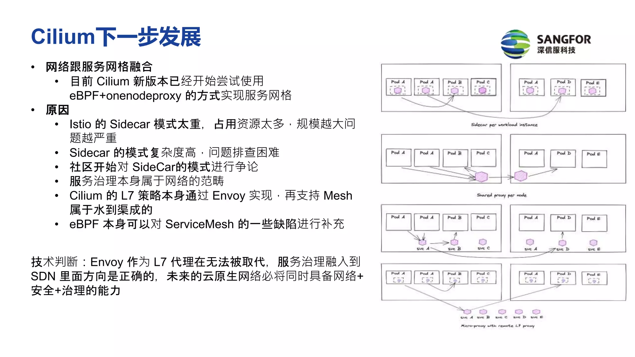 • 网络跟服务网格融合
• 目前 Cilium 新版本已经开始尝试使用
eBPF+onenodeproxy 的方式实现服务网格
• 原因
• Istio 的 Sidecar 模式太重，占用资源太多，规模越大问
题越严重
• Sidecar 的模式复杂度高，问题排查困难
• 社区开始对 SideCar的模式进行争论
• 服务治理本身属于网络的范畴
• Cilium 的 L7 策略本身通过 Envoy 实现，再支持 Mesh
属于水到渠成的
• eBPF 本身可以对 ServiceMesh 的一些缺陷进行补充
技术判断：Envoy 作为 L7 代理在无法被取代，服务治理融入到
SDN 里面方向是正确的，未来的云原生网络必将同时具备网络+
安全+治理的能力
Cilium下一步发展
 