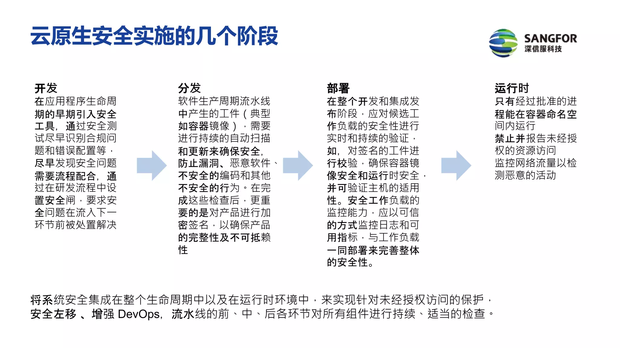 开发
在应用程序生命周
期的早期引入安全
工具，通过安全测
试尽早识别合规问
题和错误配置等，
尽早发现安全问题
需要流程配合，通
过在研发流程中设
置安全闸，要求安
全问题在流入下一
环节前被处置解决
分发
软件生产周期流水线
中产生的工件（典型
如容器镜像），需要
进行持续的自动扫描
和更新来确保安全，
防止漏洞、恶意软件、
不安全的编码和其他
不安全的行为。在完
成这些检查后，更重
要的是对产品进行加
密签名，以确保产品
的完整性及不可抵赖
性
部署
在整个开发和集成发
布阶段，应对候选工
作负载的安全性进行
实时和持续的验证，
如，对签名的工件进
行校验，确保容器镜
像安全和运行时安全，
并可验证主机的适用
性。安全工作负载的
监控能力，应以可信
的方式监控日志和可
用指标，与工作负载
一同部署来完善整体
的安全性。
运行时
只有经过批准的进
程能在容器命名空
间内运行
禁止并报告未经授
权的资源访问
监控网络流量以检
测恶意的活动
将系统安全集成在整个生命周期中以及在运行时环境中，来实现针对未经授权访问的保护，
安全左移 、增强 DevOps，流水线的前、中、后各环节对所有组件进行持续、适当的检查。
云原生安全实施的几个阶段
 