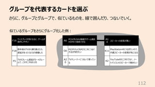 グループを代表するカードを選ぶ
112
さらに、グループとグループで、似ているものを、線で囲んだり、つないでいく。
似ているグループをさらにグループ化した例︓
G6
PS3やテレビをPCモニタにつなぐ
⽅法が知りたい
A6
PC以外のAV機器やゲーム機を
HDMIで接続できる
A1
4
スピーカーの⾳質が悪い
A2
0
TVチューナーにつないで使ってい
る
F5
TVのフレーム遅延が3〜4フレー
ムで、このモニタは0.05
F16
ディスプレイが良くなると、ゲームが
操作しやすい
F18
数年前のTVから乗り換えたら、
遅延がまったくなくなり感動した
K2
YouTubeをモニタのでなく、ノー
トパソコンのスピーカーで聞きたい
K11
PlayStation4をつなぎたいので、
内蔵スピーカーの⾳質が気になる
 