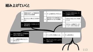 組み上げていくと
113
G3
120hzに対応したモニタを探
している
G15 ゲーミングモニタを探している
A1
夜戦のあるゲームで画⾯設定
を明るくするのが⾯倒
A12
他社の安価なモニタが画⾯遅
延がひどく買い替えた
A18 ゲームの操作がしやすくなった
A32
暗部強調モードは役に⽴つが、
眼が疲れる
A33
思った以上に暗いところが⾒や
すい
A35
ゲーム画⾯を回転するたびに、
妙にちらつく
F5
TVのフレーム遅延が3〜4フ
レームで、このモニタは0.05
F16
ディスプレイが良くなると、ゲー
ムが操作しやすい
F15
良いディスプレイでゲームをする
と盛り上がる
F18
数年前のTVから乗り換えたら、
遅延がまったくなくなり感動し
た
K19 ゲーム⽤に買った
 
