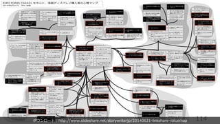 114
ダウンロード︓http://www.slideshare.net/storywriterjp/20140621-linkshare-valuemap
 