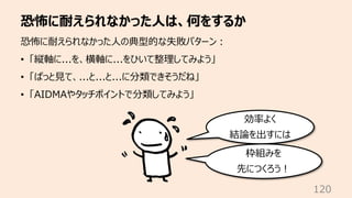 恐怖に耐えられなかった⼈は、何をするか
120
恐怖に耐えられなかった⼈の典型的な失敗パターン︓
• 「縦軸に...を、横軸に...をひいて整理してみよう」
• 「ぱっと⾒て、...と...と...に分類できそうだね」
• 「AIDMAやタッチポイントで分類してみよう」
効率よく
結論を出すには
枠組みを
先につくろう︕
 